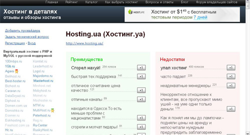      Hosting.UA